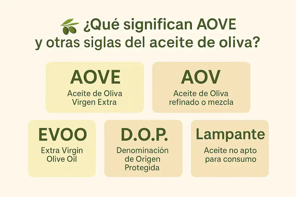 ¿Qué Significa AOVE? Descubre las Siglas del Aceite de Oliva