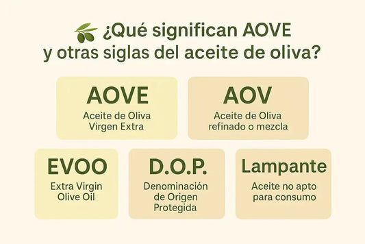 ¿Qué Significa AOVE? Descubre las Siglas del Aceite de Oliva